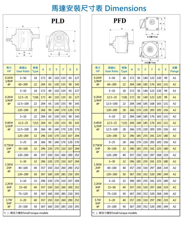 Tâm Anh Automation