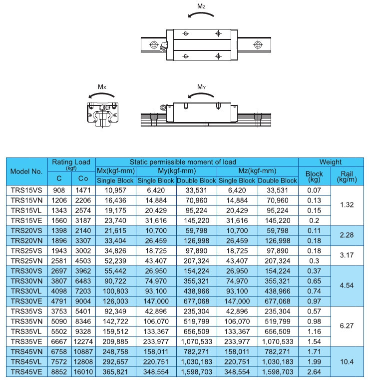 Tâm Anh Automation